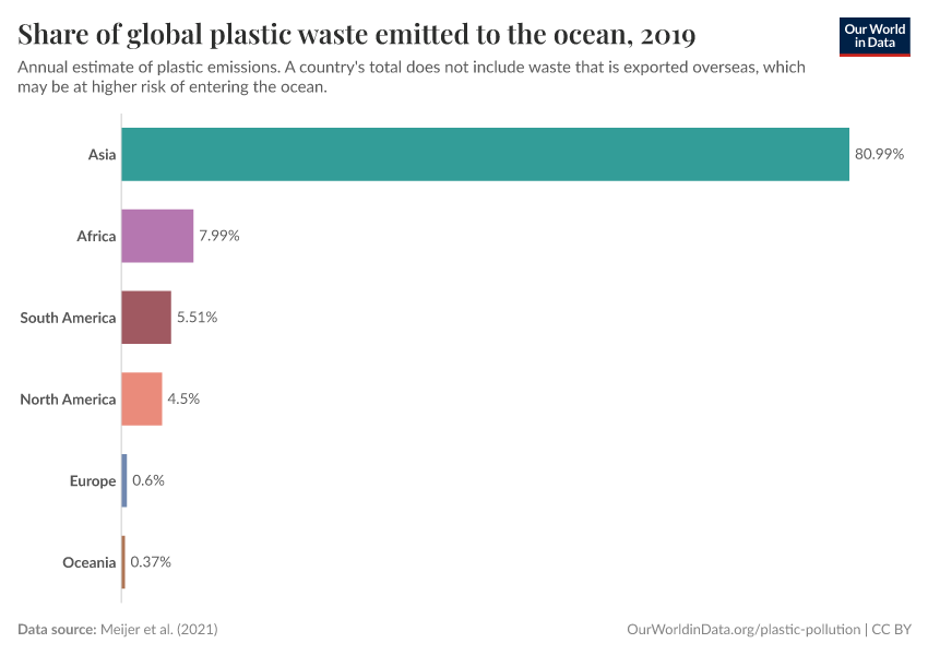 Share of global plastic waste emitted to the ocean