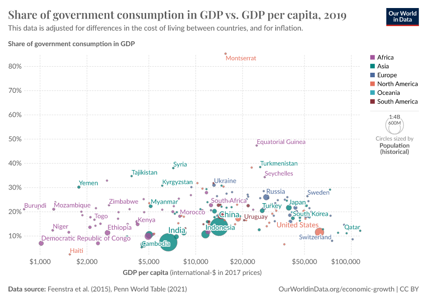 A thumbnail of the "Share of government consumption in GDP vs. GDP per capita" chart