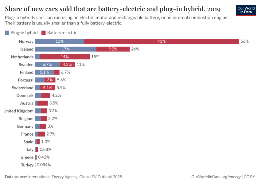 Share of new cars sold that are battery-electric and plug-in hybrid