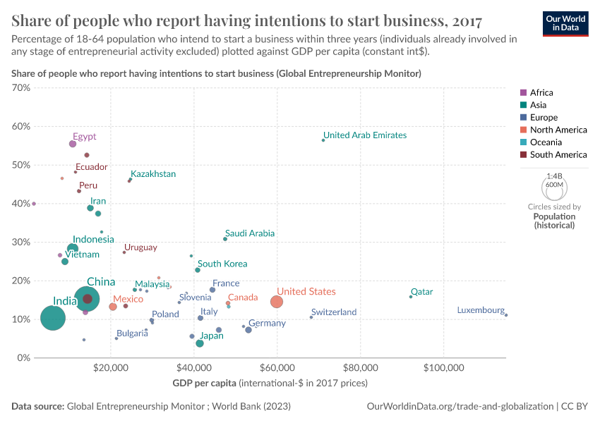 A thumbnail of the "Share of people who report having intentions to start business" chart