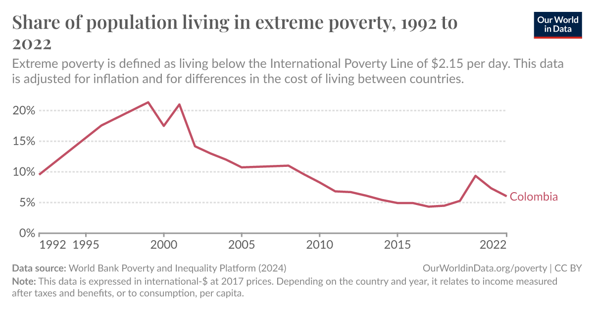 ourworldindata.org