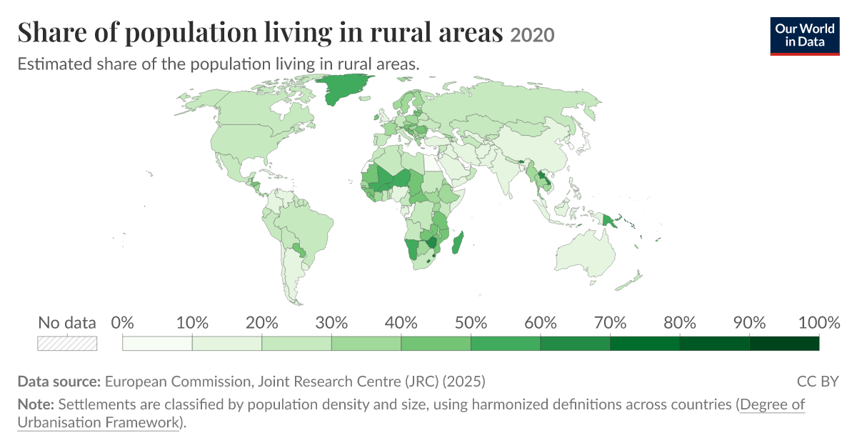 Share of population living in rural areas | Our World in Data