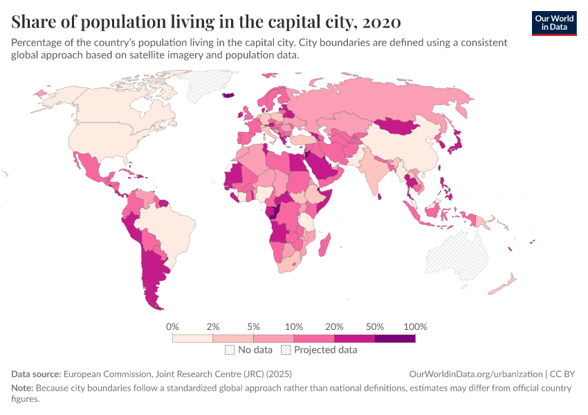 Share of population living in the capital city