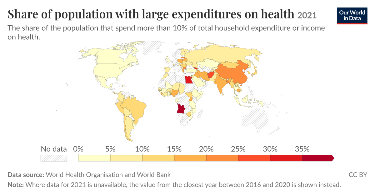 Share of population with large expenditures on health | Our World in Data
