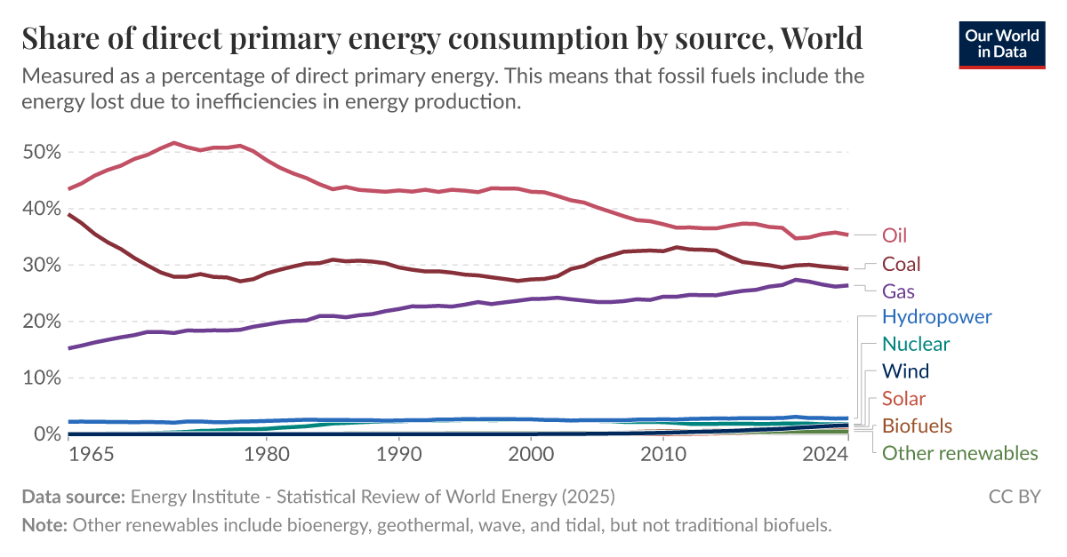 ourworldindata.org