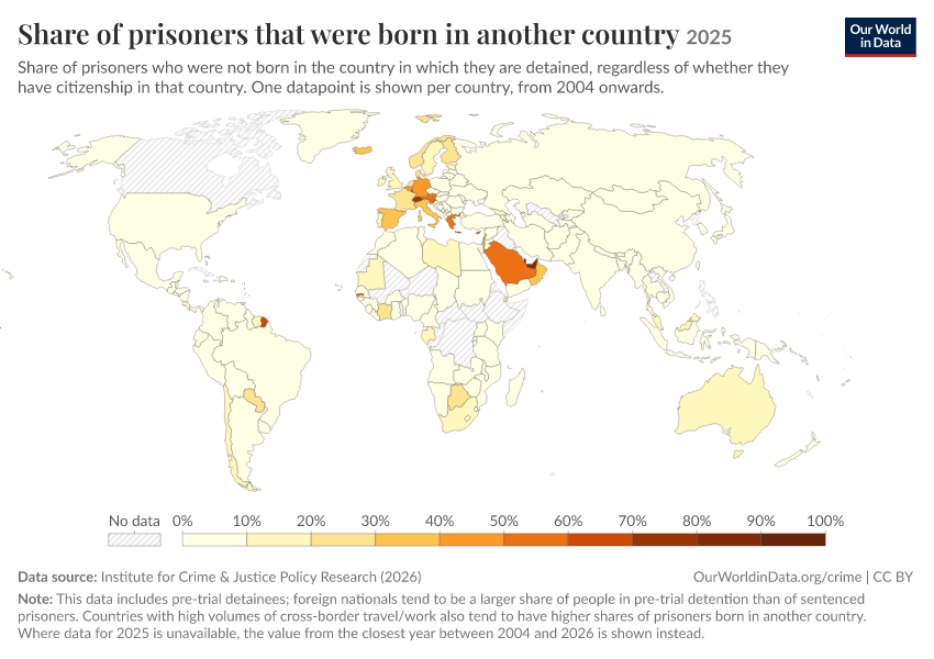 Share of prisoners that were born in another country