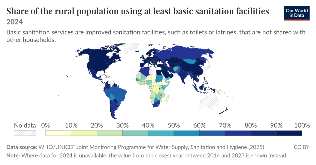 Share of the rural population using at least basic sanitation ...