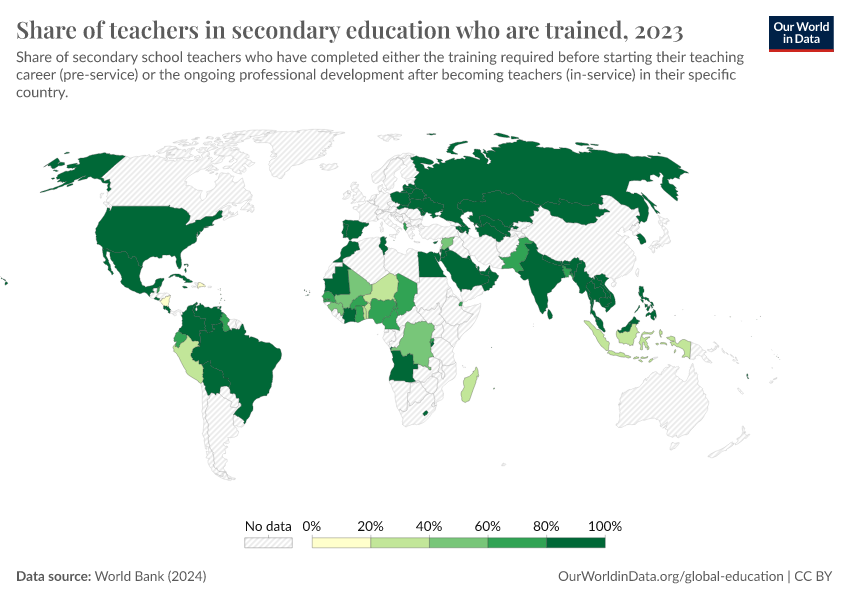 A thumbnail of the "Share of teachers in secondary education who are trained" chart