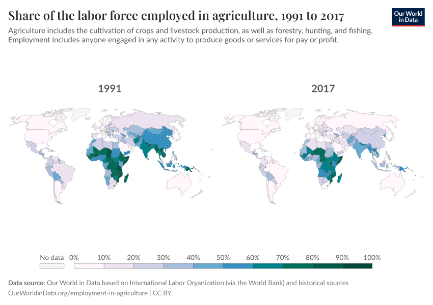 Share of the labor force employed in agriculture