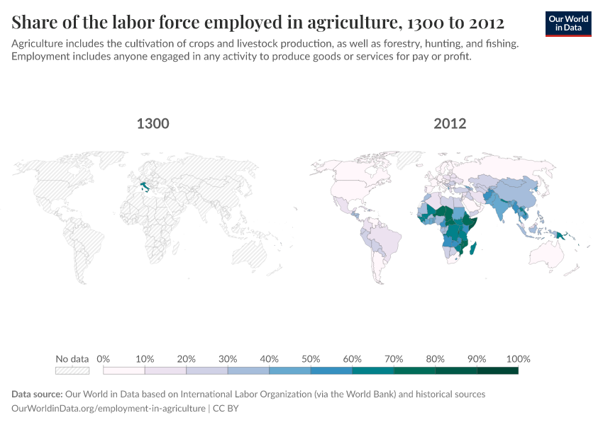 Share of the labor force employed in agriculture