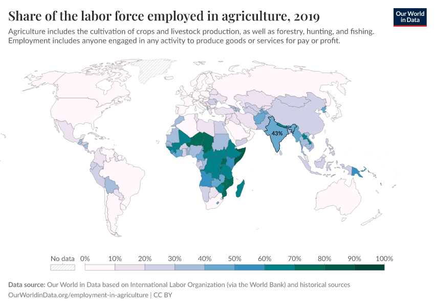 Share of the labor force employed in agriculture