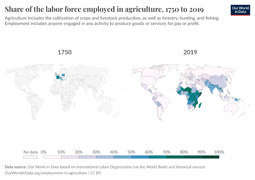 Share of the labor force employed in agriculture