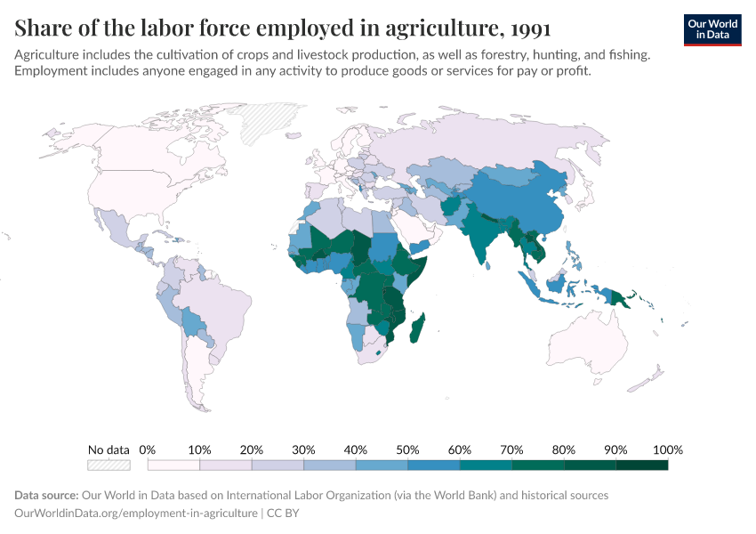 Share of the labor force employed in agriculture