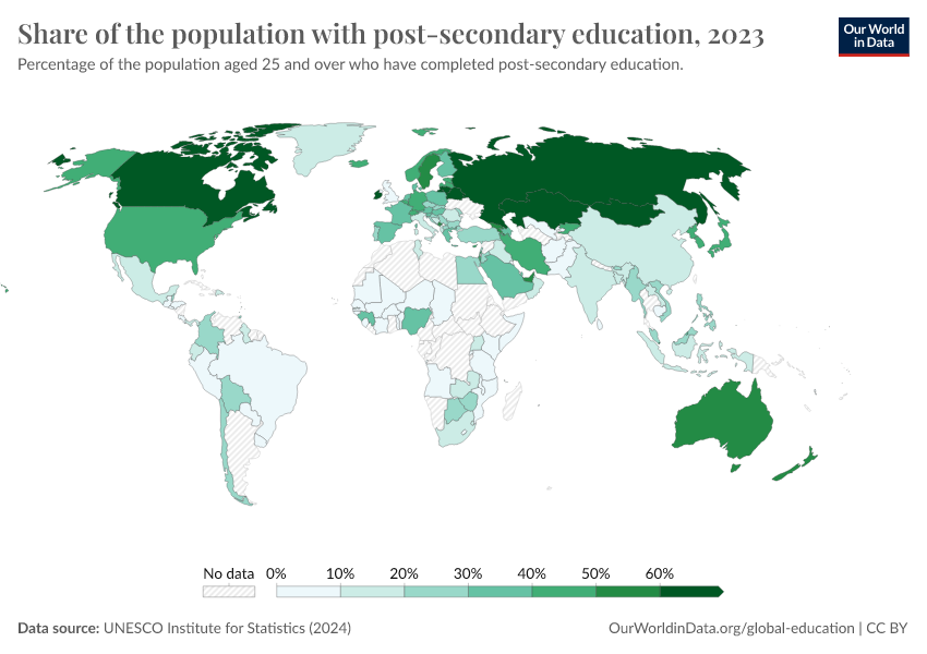 A thumbnail of the "Share of the population with post-secondary education" chart