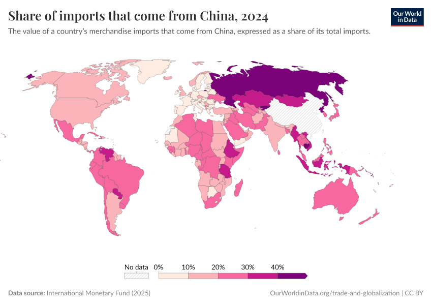 A thumbnail of the "Share of imports that come from China" chart