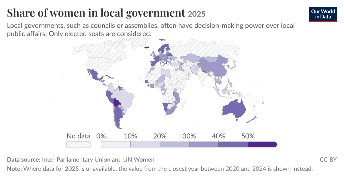 Share of women in local government | Our World in Data