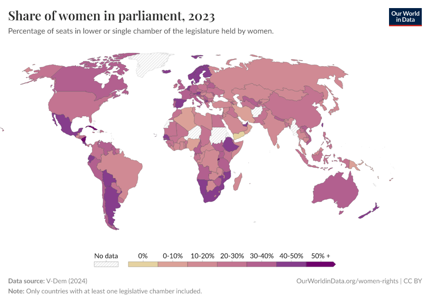 Share of women in parliament