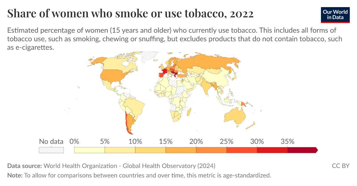 what percent of the world smokes cigarettes Share of women who smoke or use tobacco