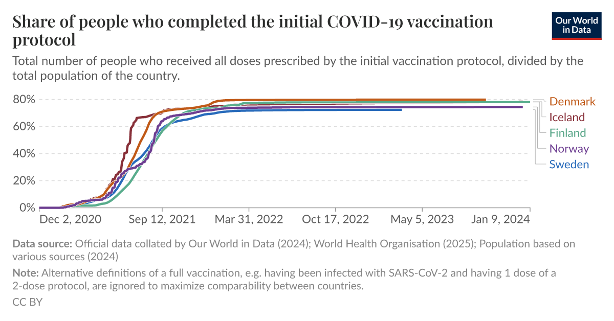 ourworldindata.org