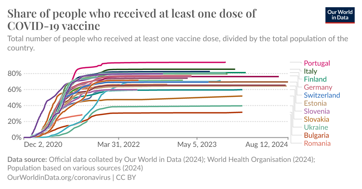 ourworldindata.org