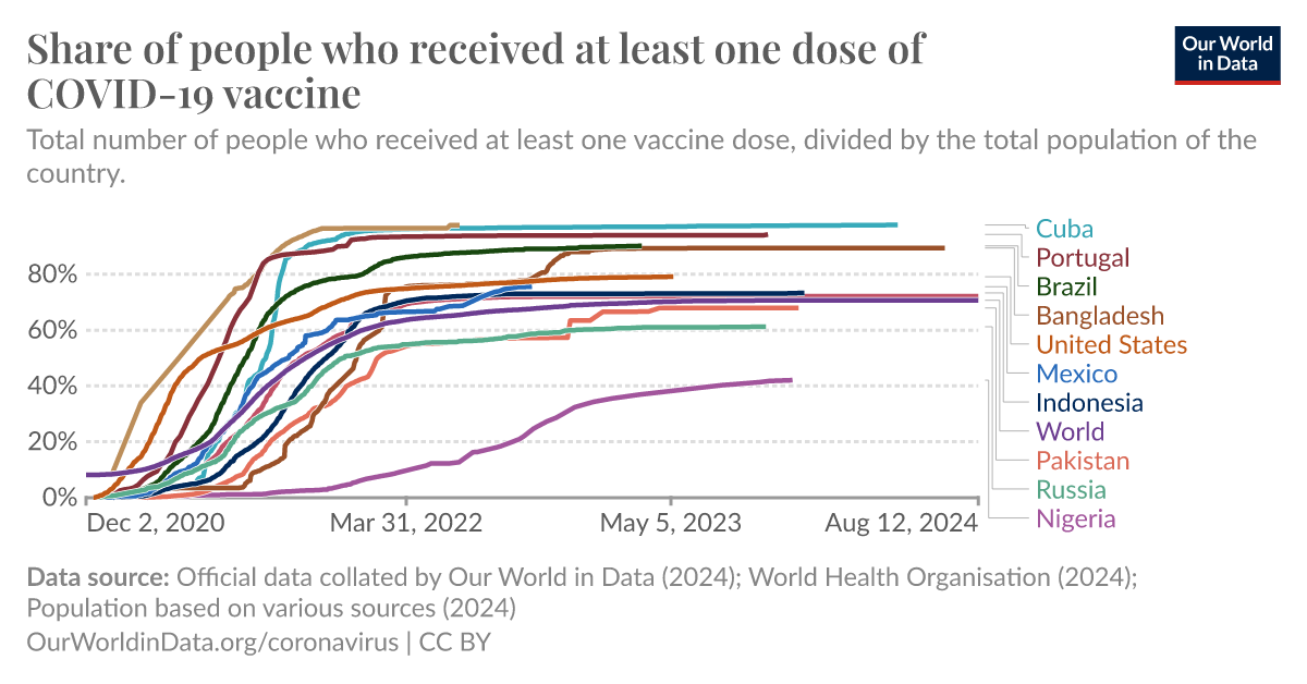 ourworldindata.org