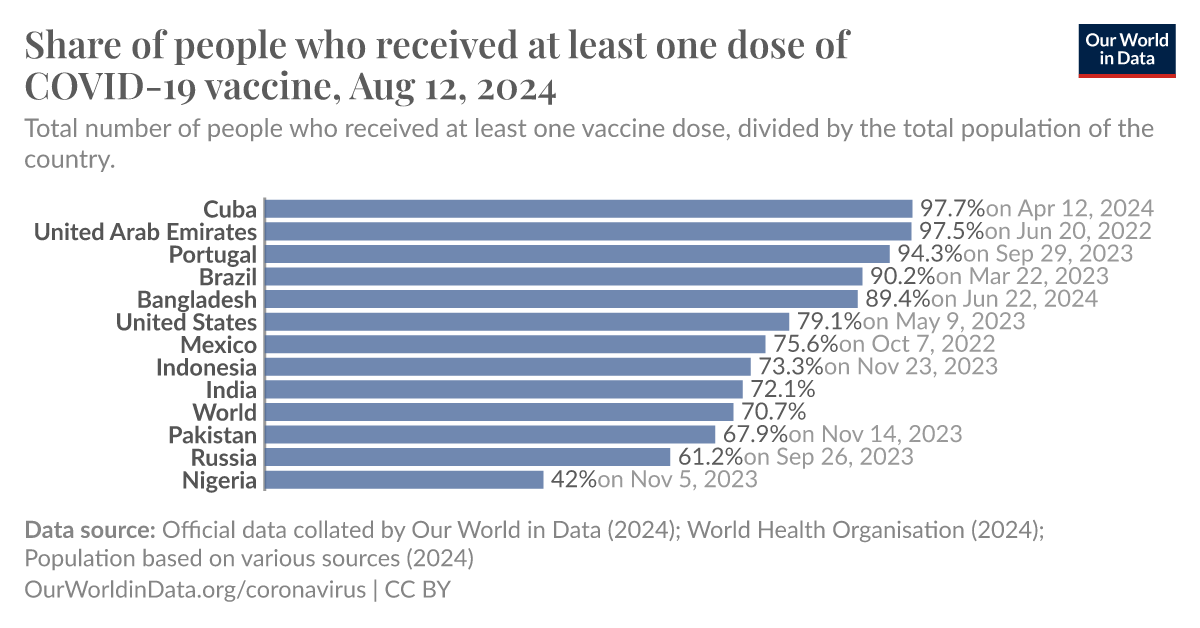 ourworldindata.org