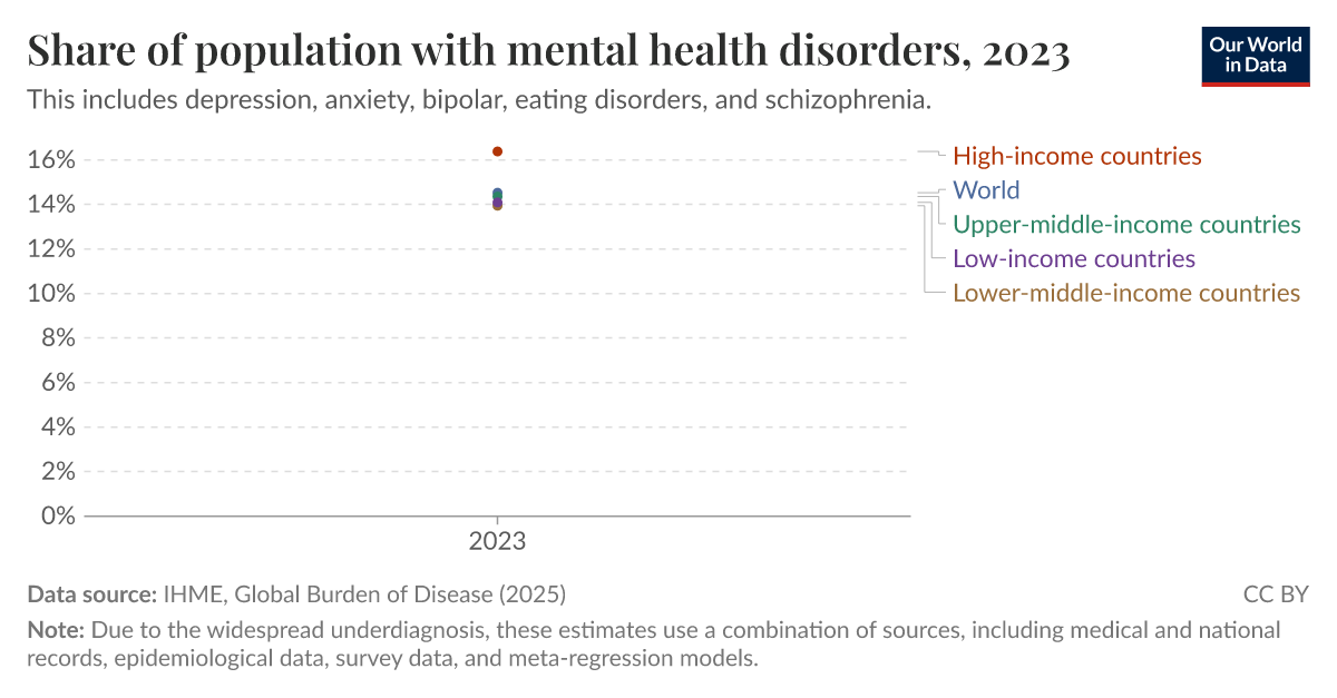 ourworldindata.org