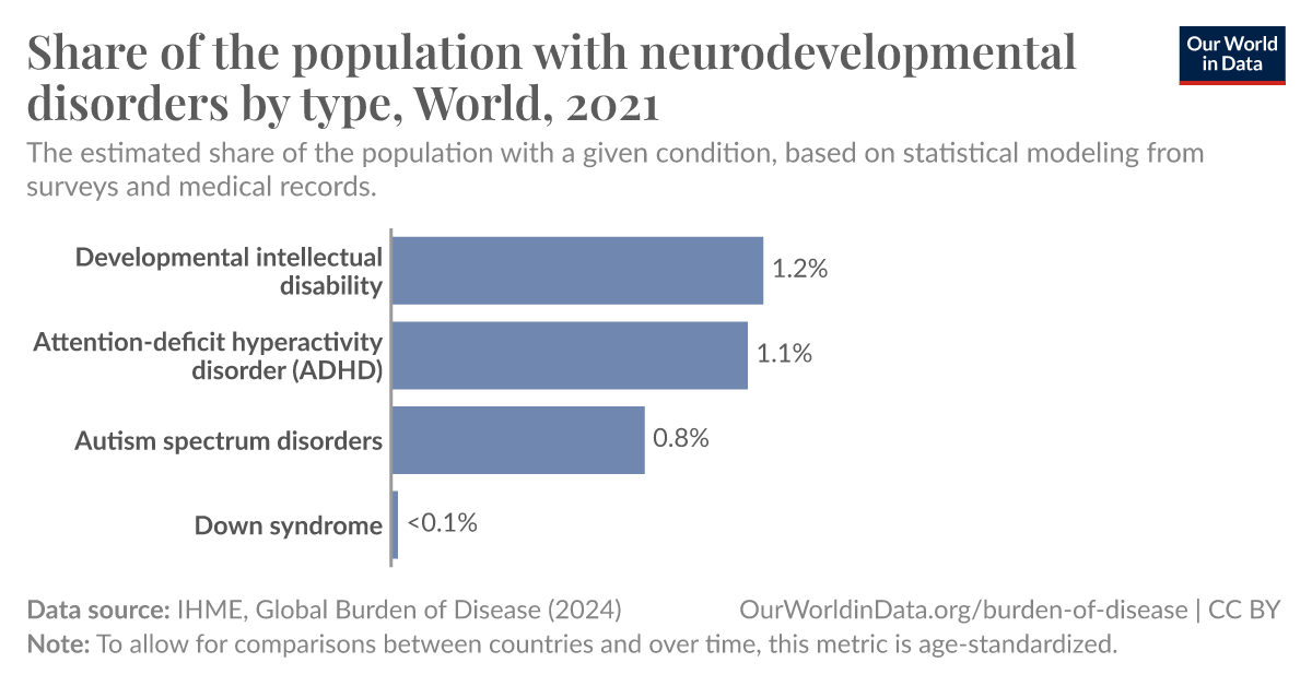 ourworldindata.org