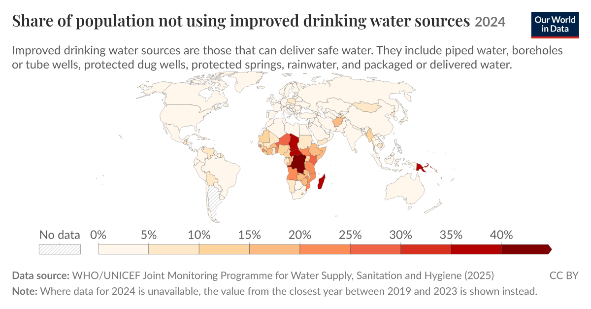 Share of the population not using an improved water source - Our World ...