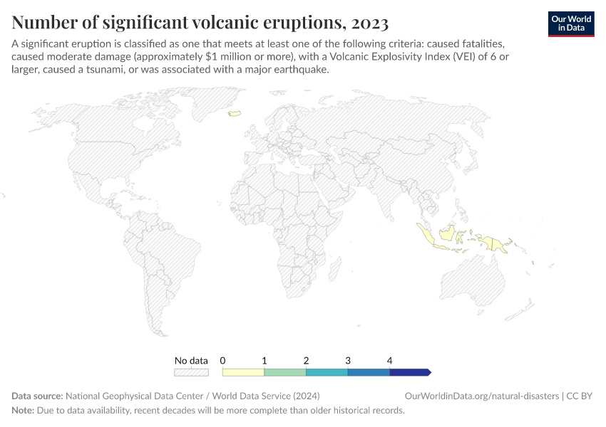 A thumbnail of the "Number of significant volcanic eruptions" chart