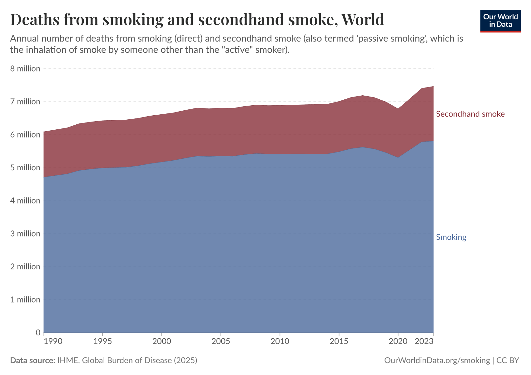 Tobacco Is One of the Deadliest Industries of Our Time. Let's Take It Down  Once and for All