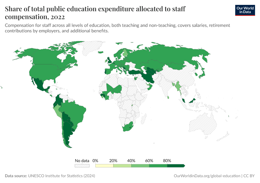 A thumbnail of the "Share of total public education expenditure allocated to staff compensation" chart