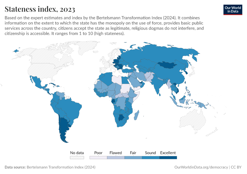 A thumbnail of the "Stateness index" chart