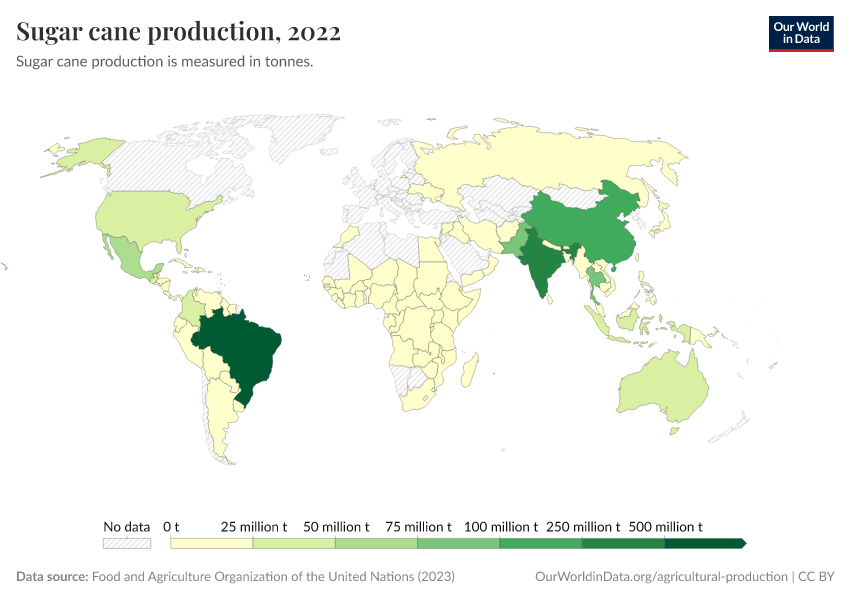 A thumbnail of the "Sugar cane production" chart