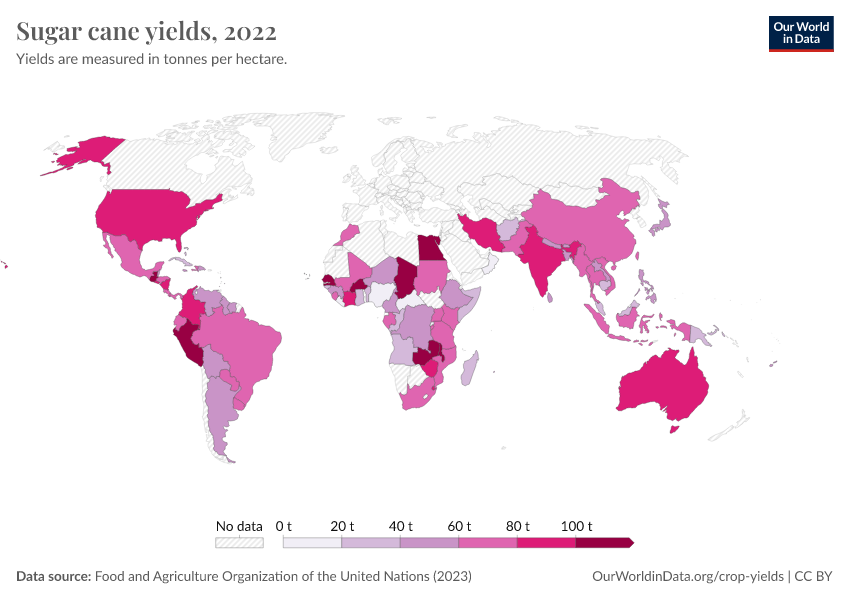 A thumbnail of the "Sugar cane yields" chart