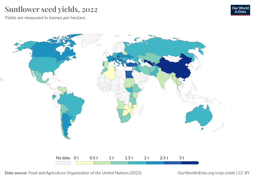 A thumbnail of the "Sunflower seed yields" chart