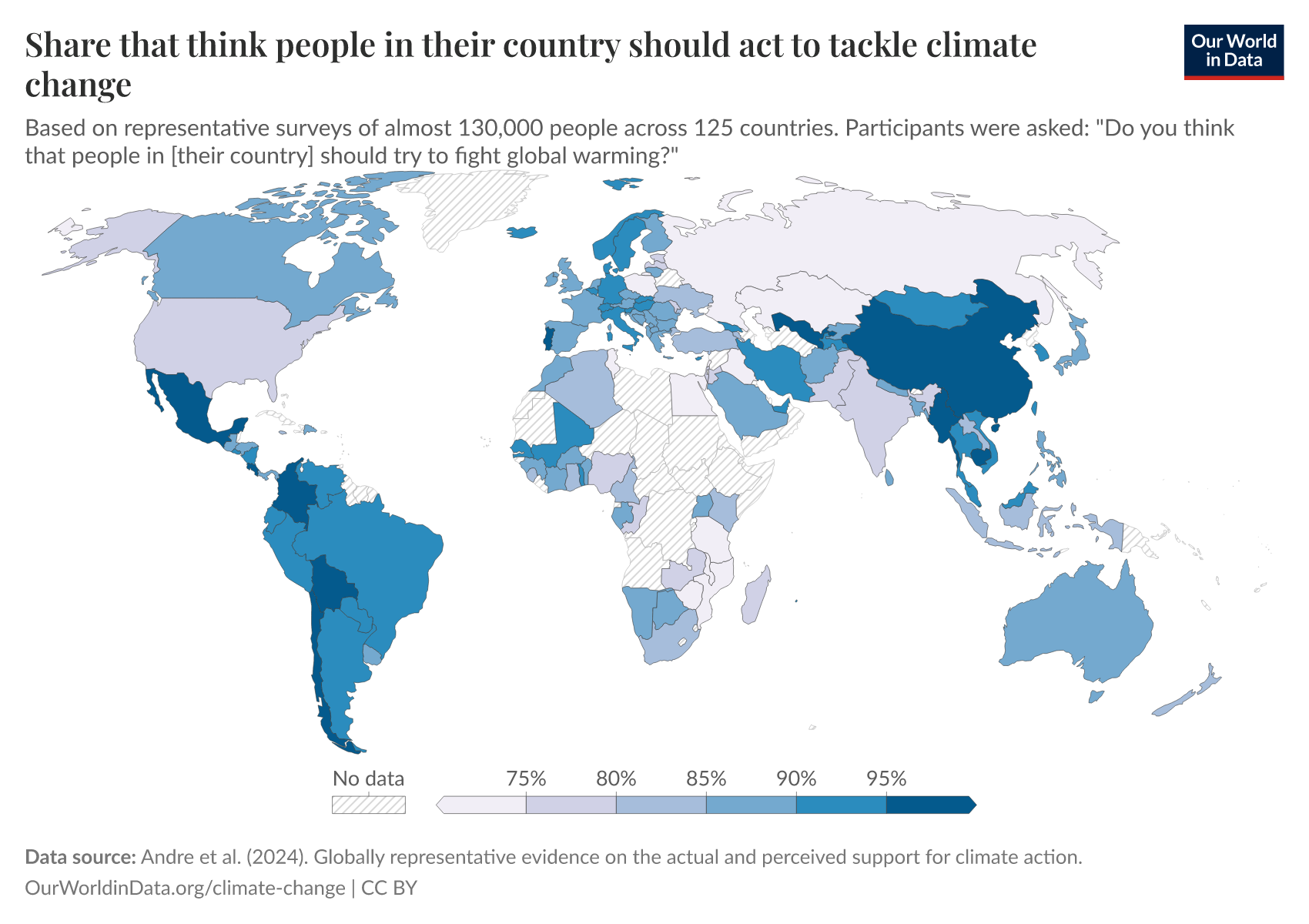 World Climate Data By Country