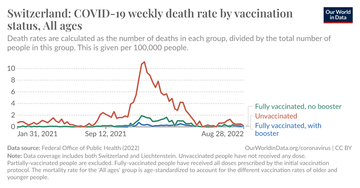 ourworldindata.org