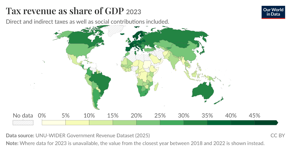Tax revenues as a share of GDP - Our World in Data