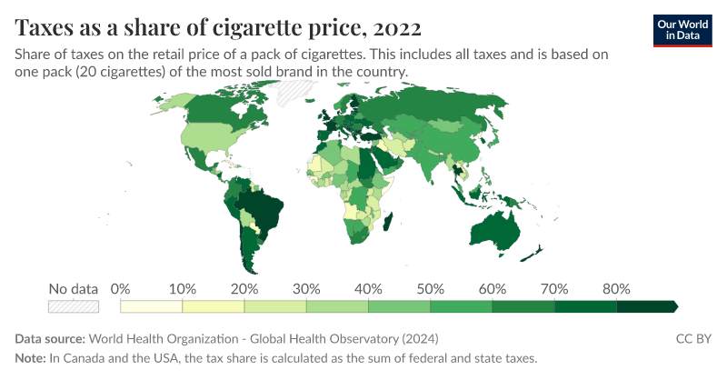 Taxes as a share of cigarette price, 2022