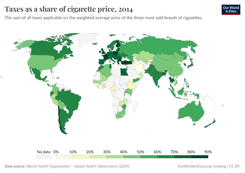 A thumbnail of the "Taxes as a share of cigarette price" chart