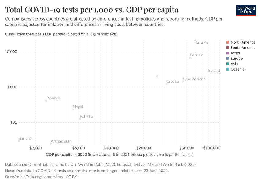 Total COVID-19 tests per 1,000 vs. GDP per capita