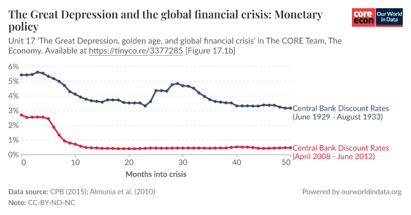 ビジネス・経済 18-Monetary Statistics of United States ビジネス・経済 18-Monetary Statistics of United States The New