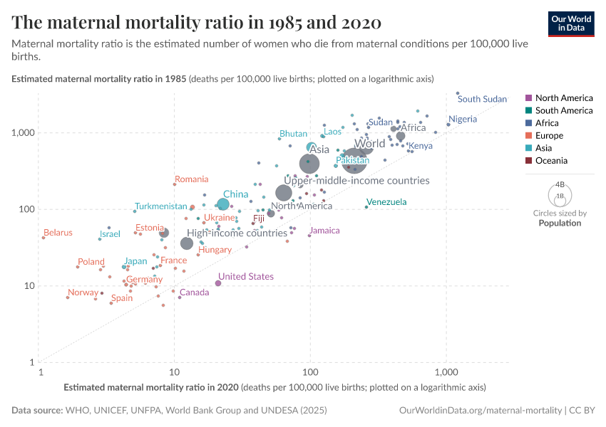 A thumbnail of the "The maternal mortality ratio in 1985 and 2020" chart