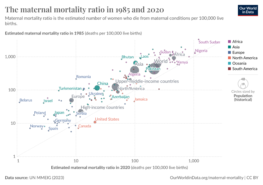 A thumbnail of the "The maternal mortality ratio in 1985 and 2020" chart