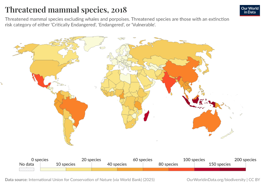 A thumbnail of the "Threatened mammal species" chart