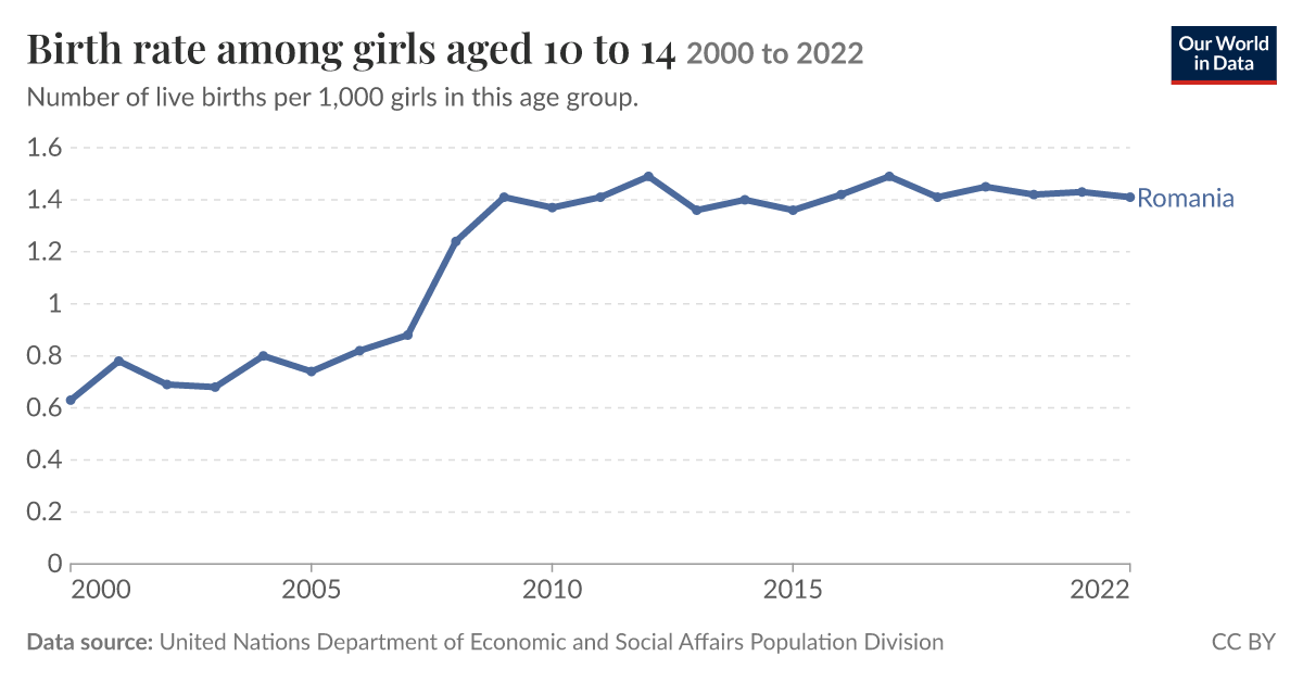 Adolescent Data By Country | Mental Health – MVFG