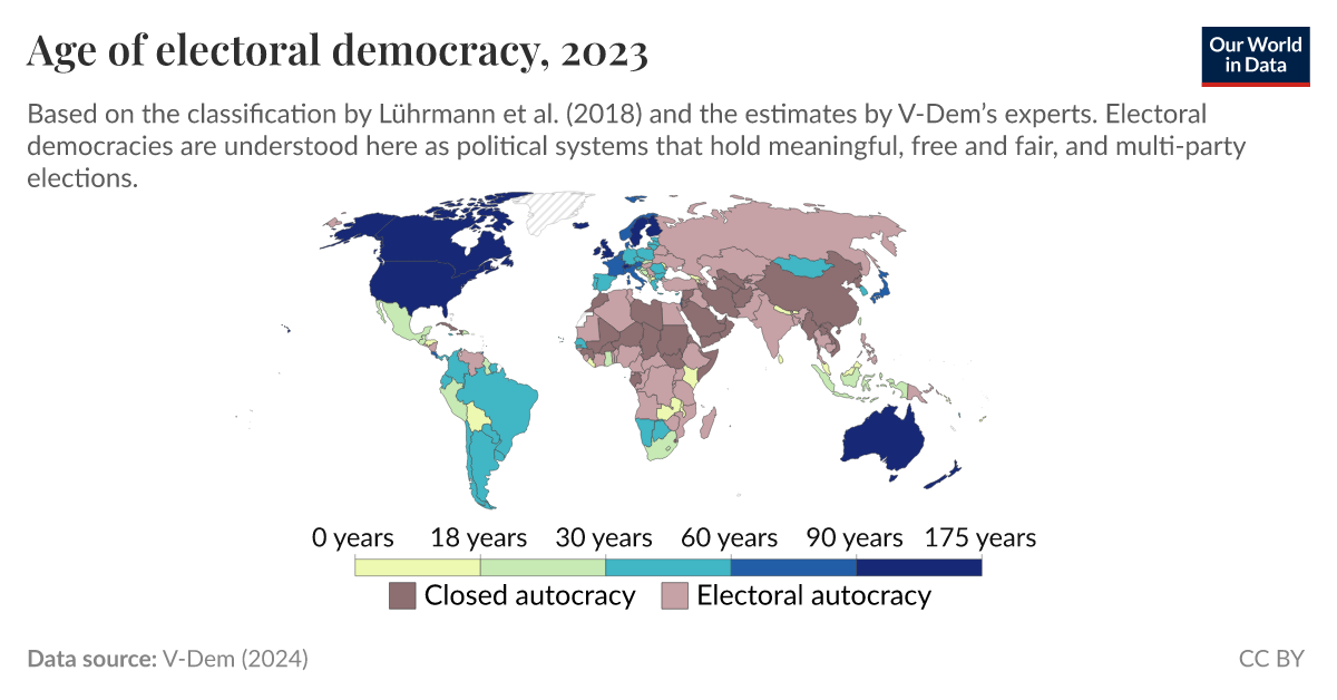 Age of electoral democracy - Our World in Data