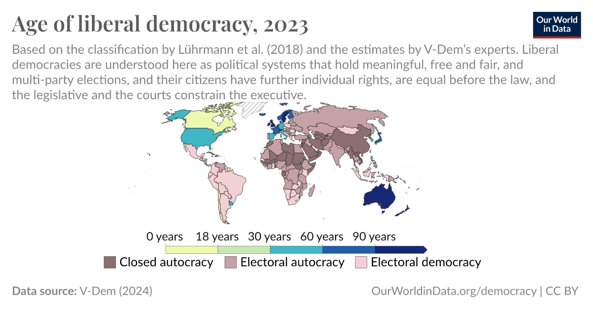 Age of liberal democracy 2022