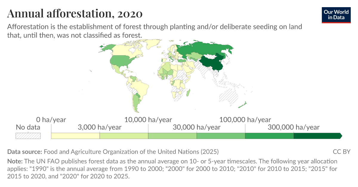 Annual afforestation - Our World in Data